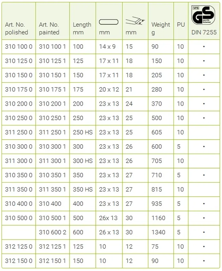Plochý sekáč 200 mm (K 9R 310 200 1)