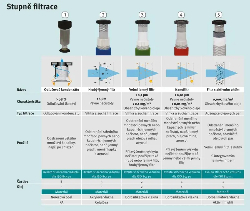 Filtrační vložka ANF 0198 (BOW2053437)