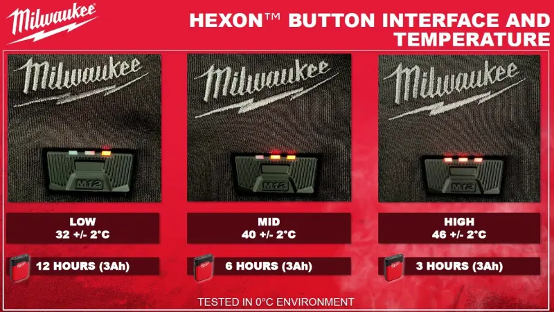Aku vyhřívaná mikina s kapucí Milwaukee M12 HHBL4-0 (M) černá, bez Aku, 4932480062 (MI4932480062)