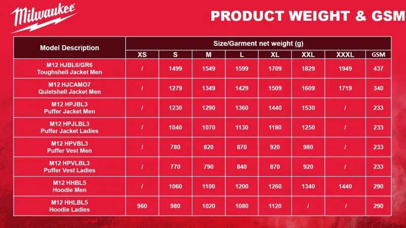 Dámská aku HEXON vyhřívaná vesta Milwaukee M12 HPVLBL3-0 (XL) černá (MI4932493855)
