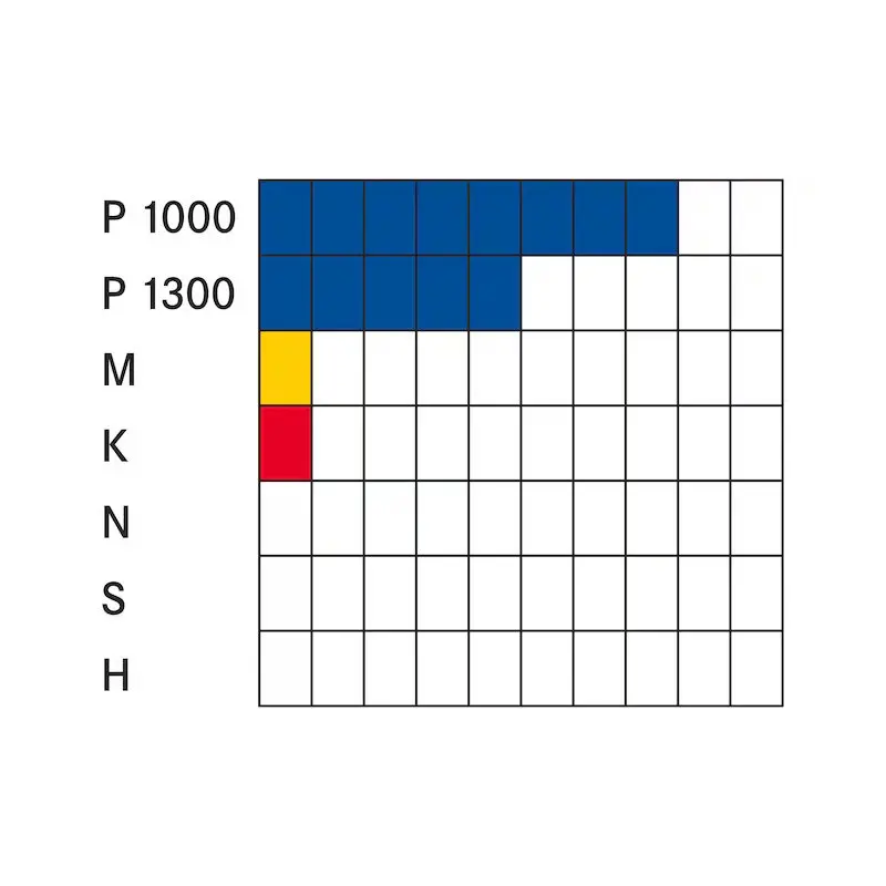 Pilový pás na kov WIKUS PROFLEX 3770x34x1,10 mm (8/11 TPI) M42 (WIK3770341,1PROFLEX)