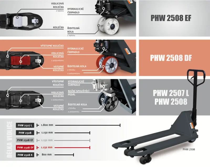 17698-phw-paletove-voziky-porovnani