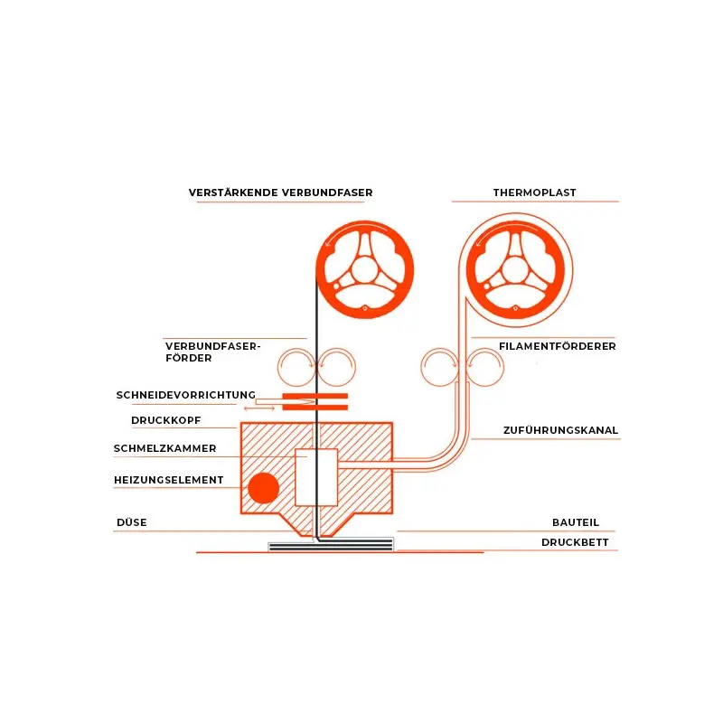 211951-anisoprint-composer-a3-04
