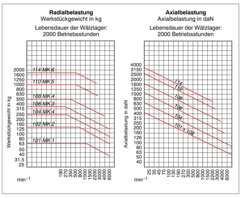 Otočný upínací hrot Röhm 102HM Pro MK 2 (tvrdokovová špička) (ROHM032140)
