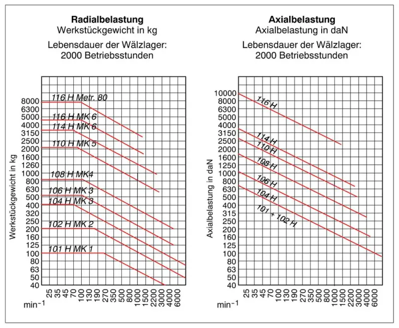 Otočný upínací hrot Röhm 101H MK 1 (ROHM043400)