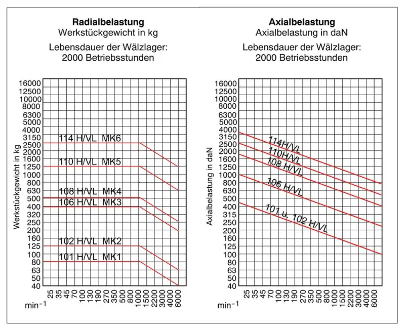 Otočný hrot Röhm 108HVL MK 4 s prodlouženým hrotem (ROHM058671)