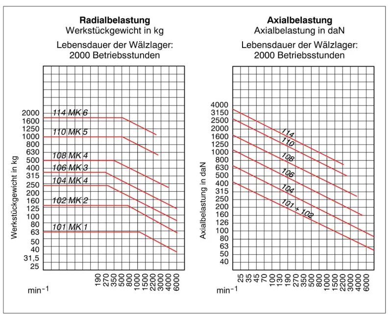 Otočný upínací hrot Röhm 104HM Pro MK 3 (tvrdokovová špička) (ROHM090089)