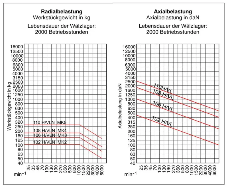 Otočný hrot Röhm 102HVLN MK 2 s prodlouženým, osazeným hrotem (ROHM1241689)