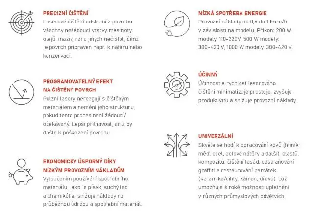 Pulzní laser Proma LCS-200PU pro čištění povrchů 200W, PRO25000152