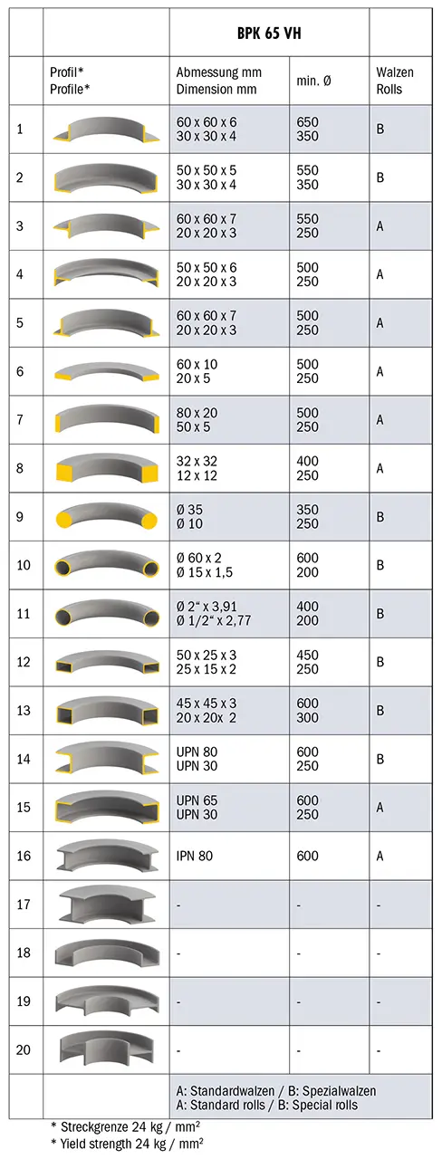 Zakružovačka profilů a trubek Bernardo BPK 65 VH (BER061213XL), BER061213XL
