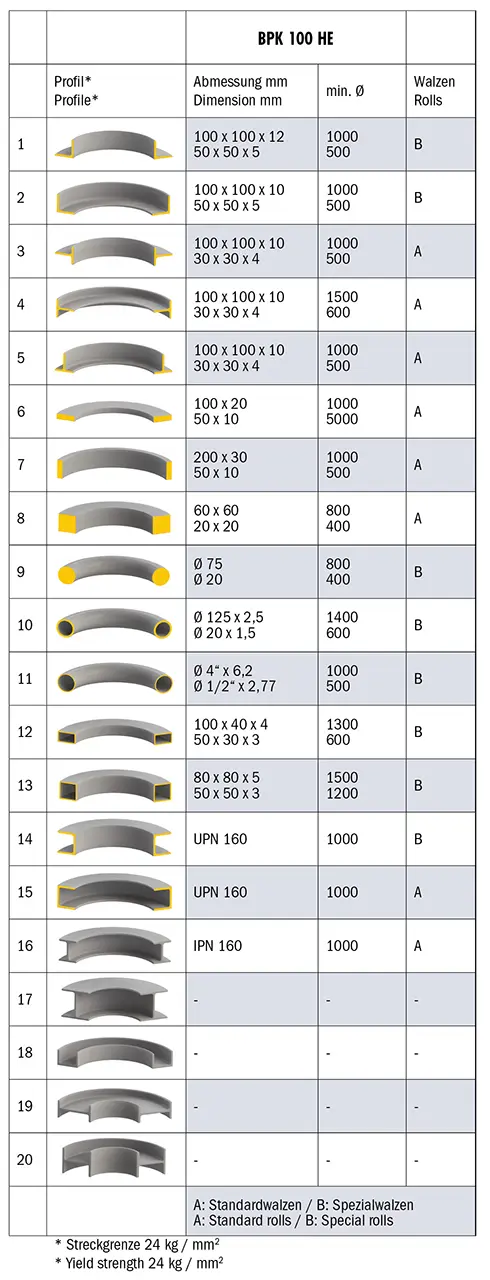 Zakružovačka profilů a trubek Bernardo BPK 100 HE (BER061212XL), BER061212XL