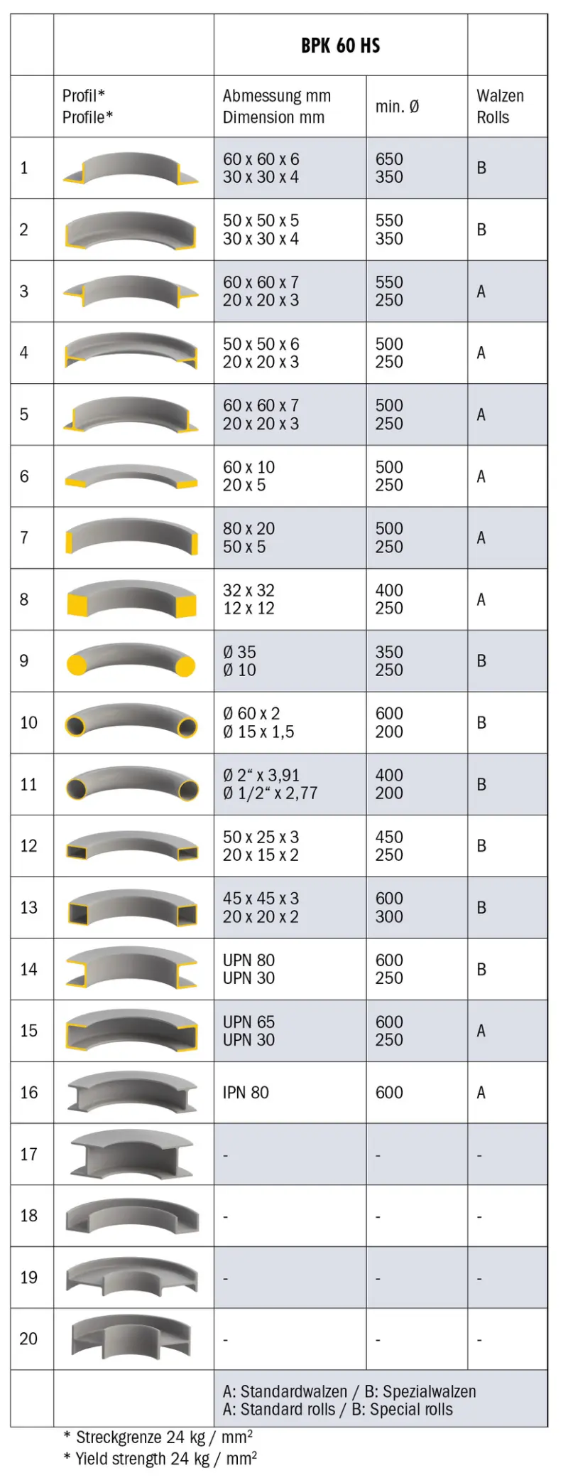 Zakružovačka profilů a trubek Bernardo BPK 60 HS (BER061207XL), BER061207XL