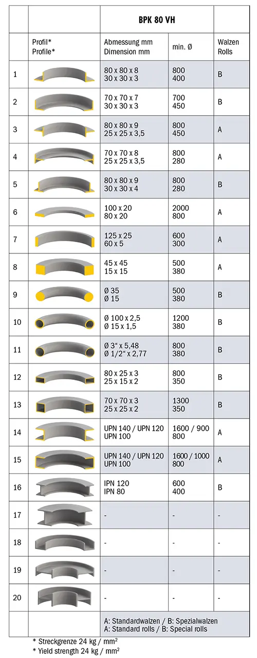 Zakružovačka profilů a trubek Bernardo BPK 80 VH (BER061214XL), BER061214XL