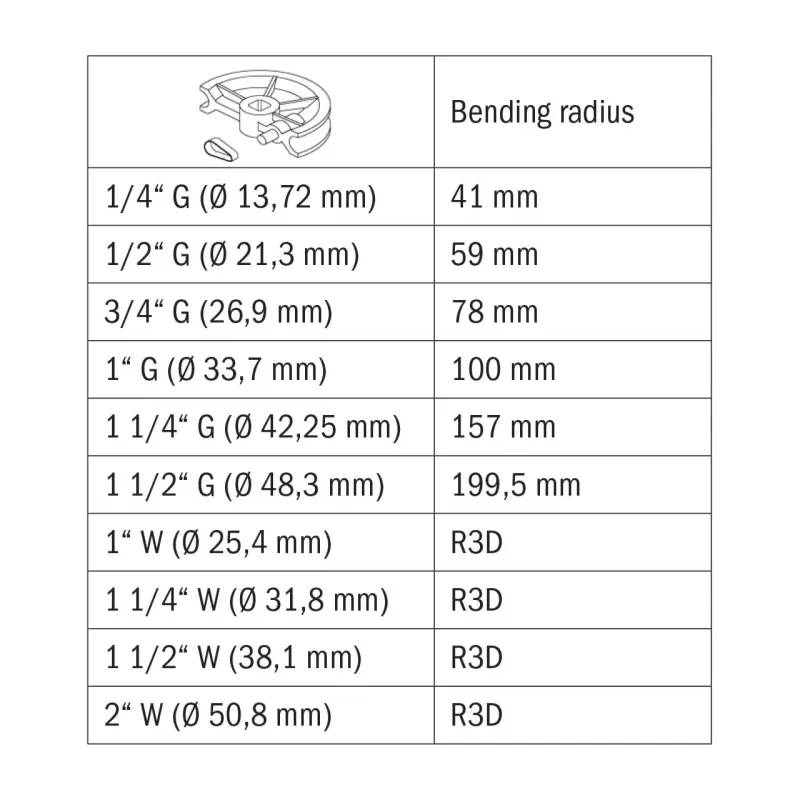 Ohýbačka trubek Bernardo BM 60 A (BER061177)