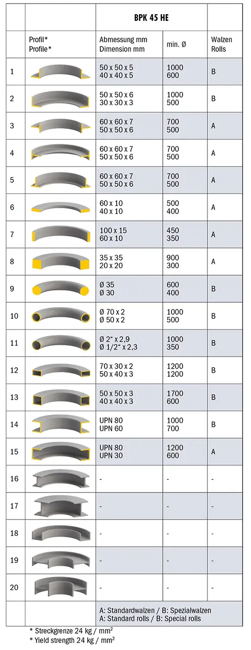 Zakružovačka profilů a trubek Bernardo BPK 4 HE (BER061204)