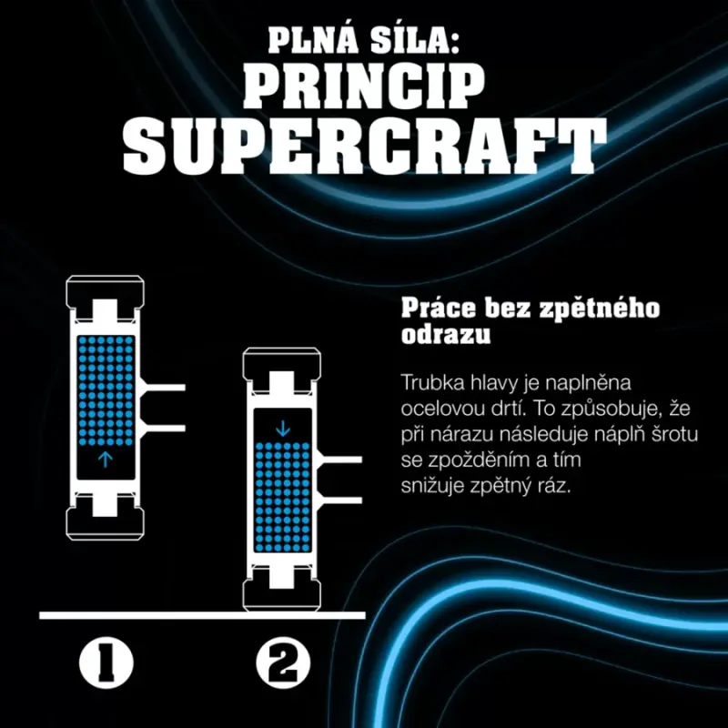 Palička 50 mm a sekáč RENNSTEIG - Sada Halder 3377s002 SUPERCRAFT-Plusbox (HAL3377S002)