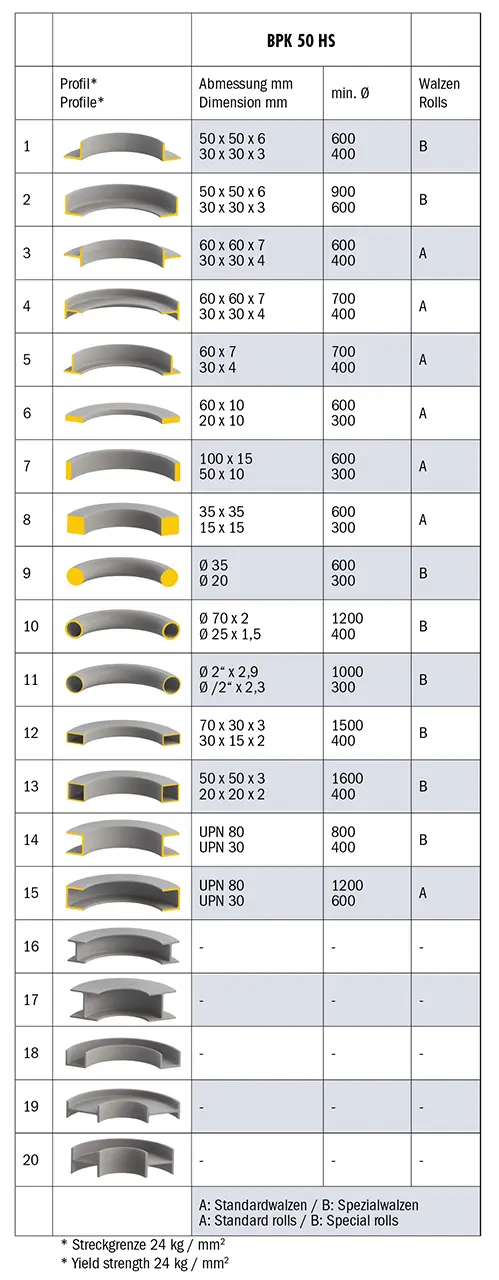 Zakružovačka profilů a trubek Bernardo BPK 50 HS (BER061206)