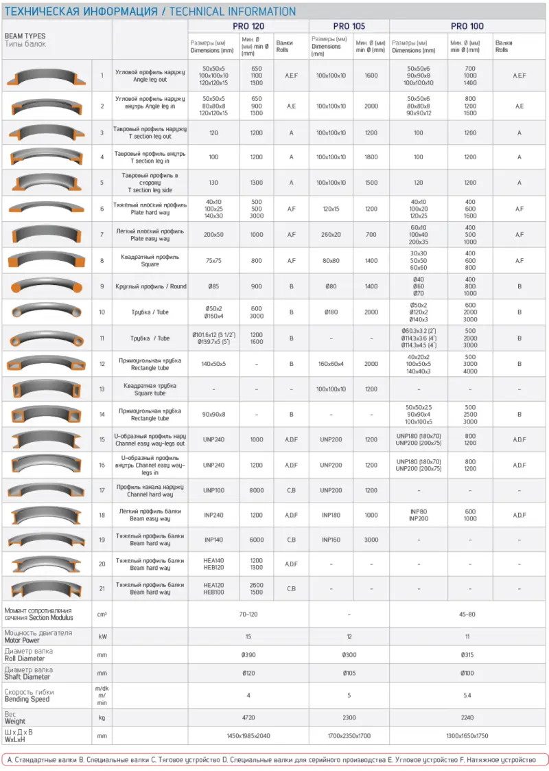 9673-bm-pro105-tvary