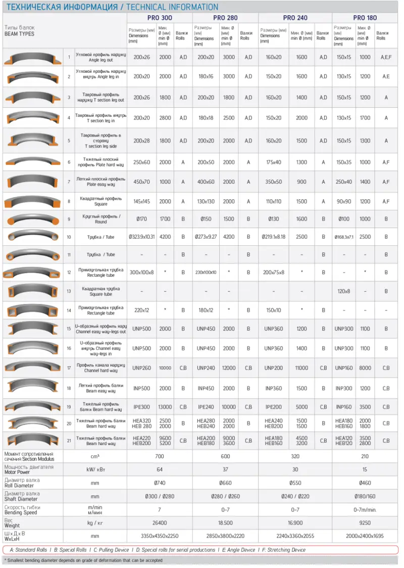 9678-bm-pro240-tvary