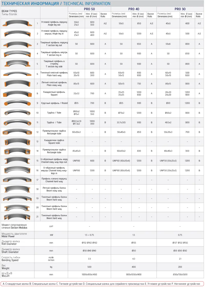 9697-bm-pro40-tvary-2